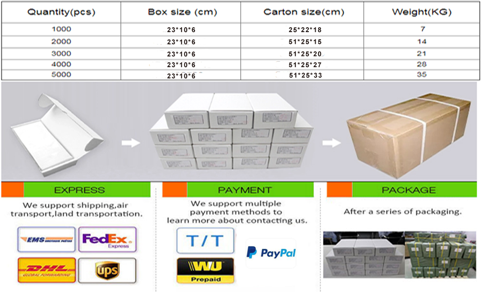 rfid card package and shipping 