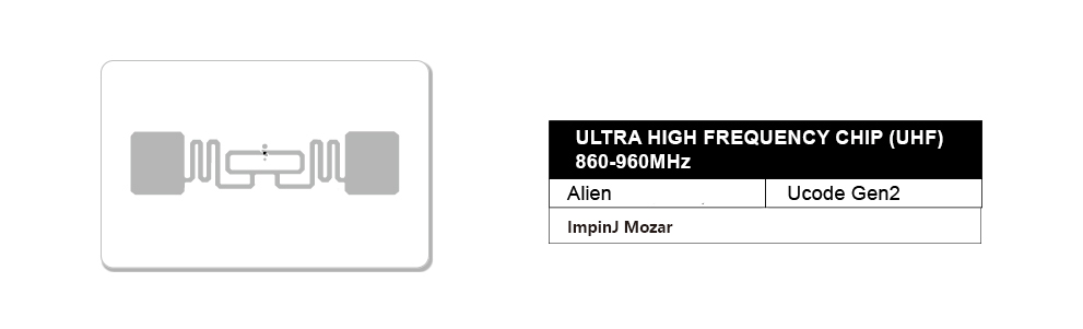 Cr80 uhf rfid cards