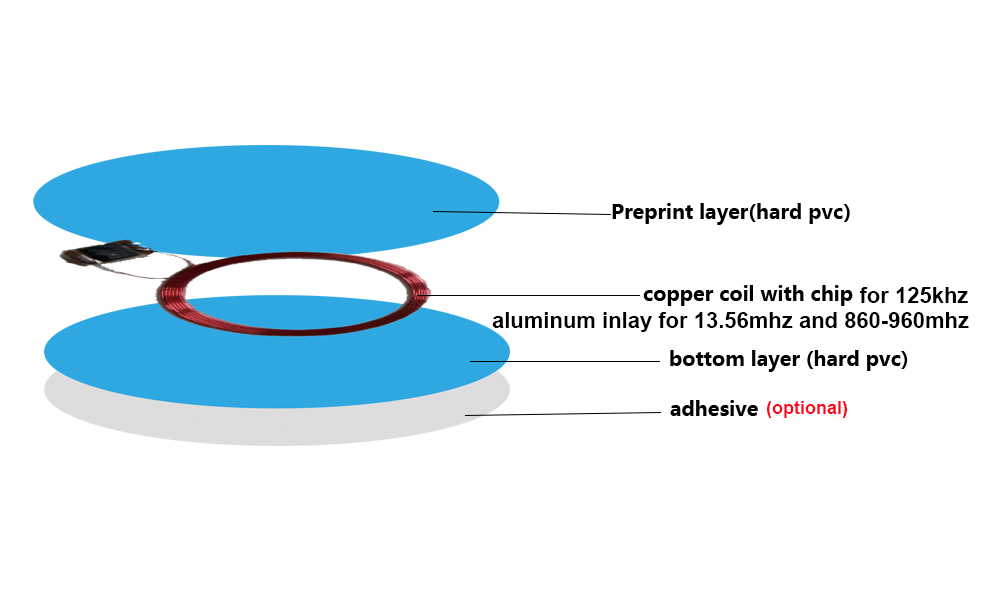 rfid coin tag structure