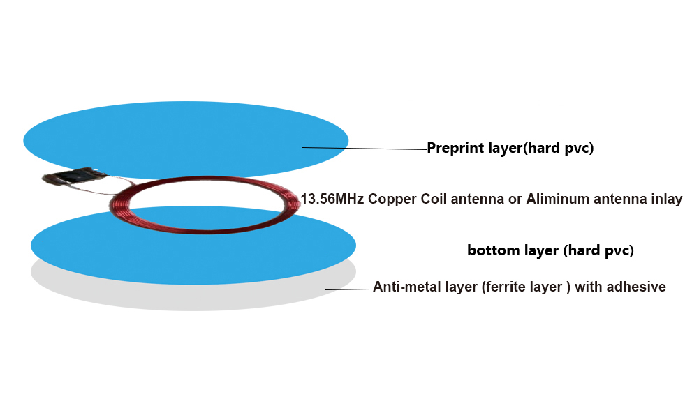 On-metal hard pvc nfc tag structure