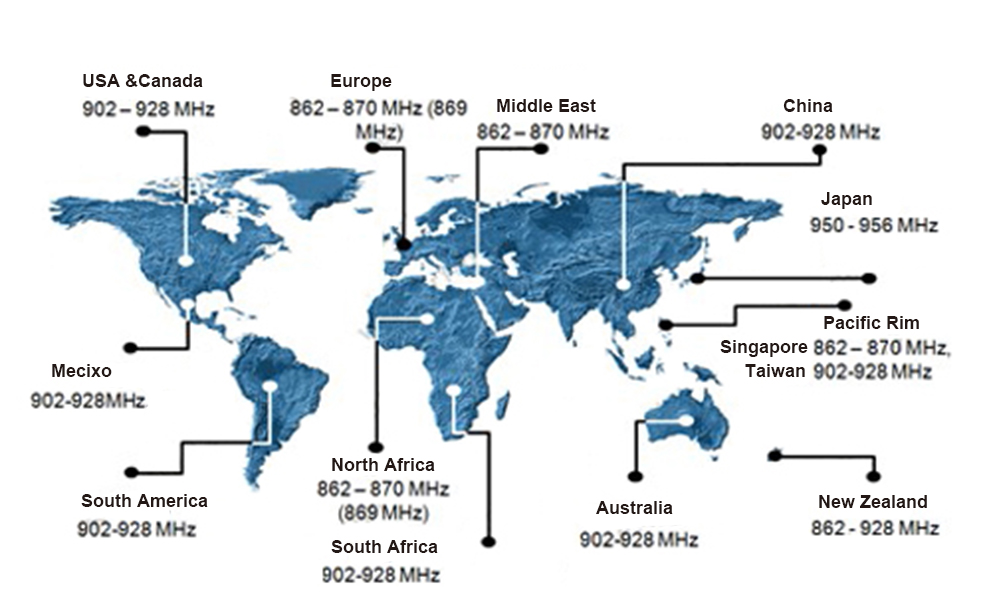 Uhf Frequency Worldwide