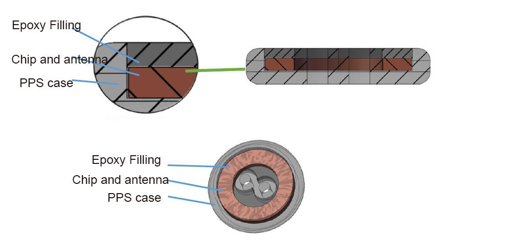 15mm PPS ICODE SLIX Tag Structure