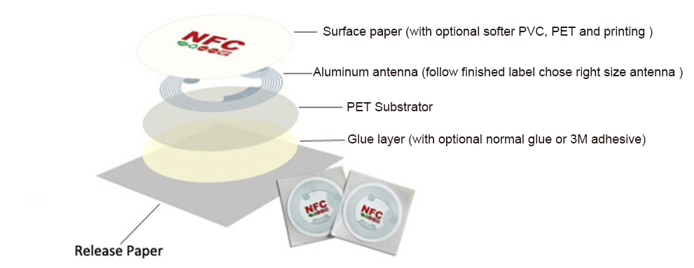 13.56MHz Nfc Label Structure