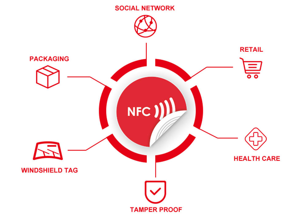 NFC Label Applications 