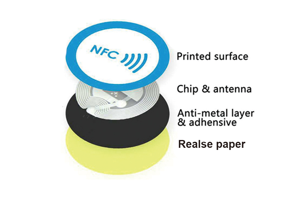 Anti-metal Rfid Sticker Structure