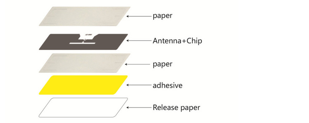 Uhf Rain Rfid Label Structure