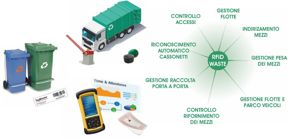 Rfid Waste Management Solution