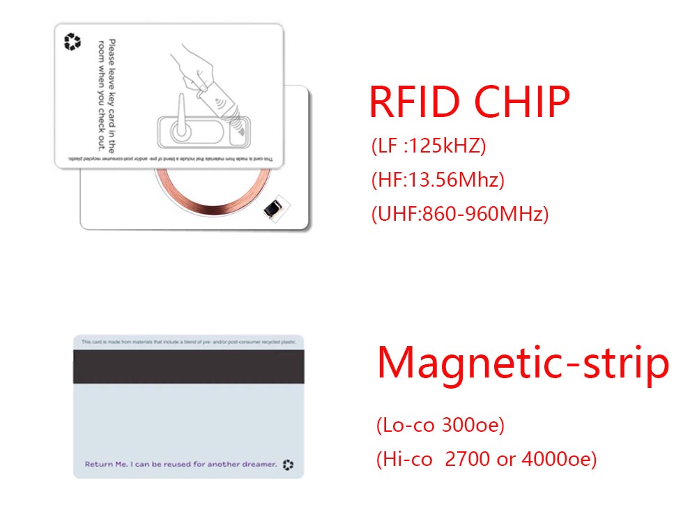 Rfid and Magnetic Strip Hotel Keycard