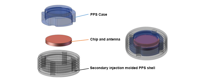 Structure of Rfid Waste Bin Tag Structure of Rfid Waste Bin Tag